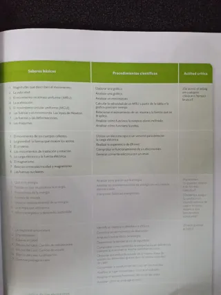 2ESO FÍSICA Y QUÍMICA MURCIA Santillana