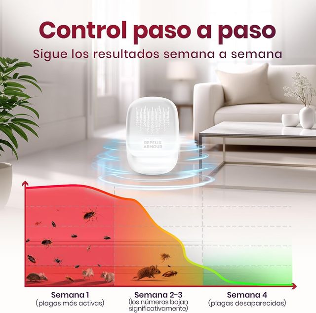Pack de 2 Repelente ultrasónico NUEVO SIN USO