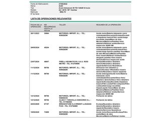 Audi A4 35 TDI advanced