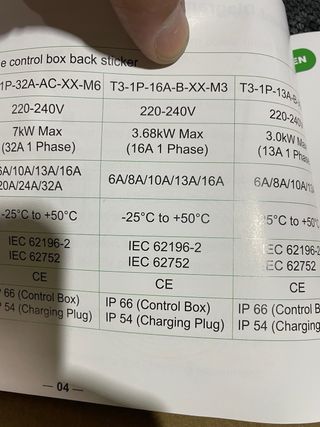 Cargador Coche Eléctrico Infgo