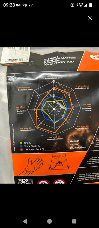 Cadenas Textiles para Nieve AutoSock 695