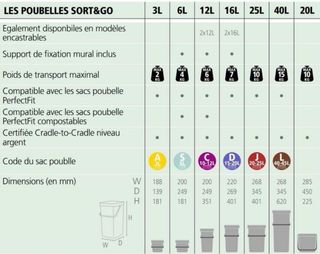 Cubo basura Brabantia Sort & Go 3L