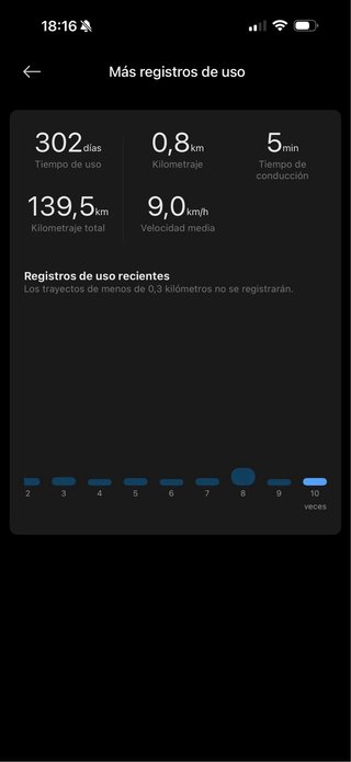 Patinete Eléctrico Xiaomi 4