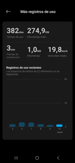 Xiaomi Scooter 4 Pro 2ª Gen + Casco LED + Candado