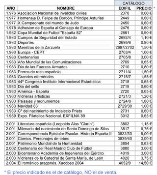36 Sobres Primer Día | ESPAÑA, 1976 a 2004