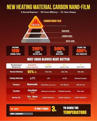 NUEVO! Rodilleras Calefactables Moto