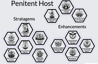 Tokens Hermanas de Batalla / Adepta Sororitas 40K
