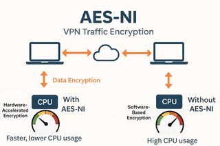 Mini PC i5 16GB • ideal Proxmox / Home Assistant