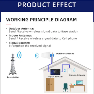 Amplificador Señal Móvil Lintratek 4 Bandas
