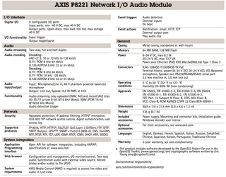 Axis P8221 Módulo Áudio I/O Sensor PIR