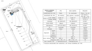 Solar en venta en Campos