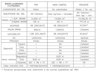 Solar en venta en Campos