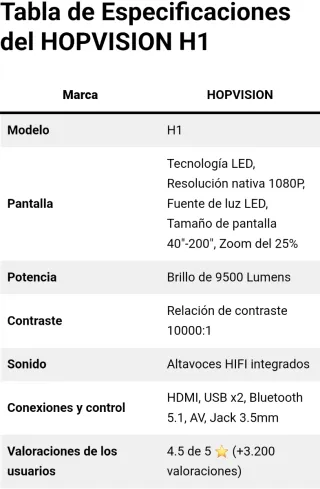Proyector 4K Soporte 1080P Nativo Bluetooth 5.1