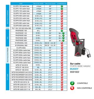 Silla Portabebés Hamax para Bicicleta semi nueva