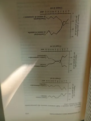Trattato di Psicologia Sperimentale - Fraisse & Pi