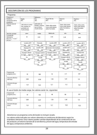 Lavavajillas Benavent Blanco BLV651W 12 Cubiertos