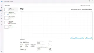 Ordenador Gaming Ryzen 7 RTX 4060 16GB RAM