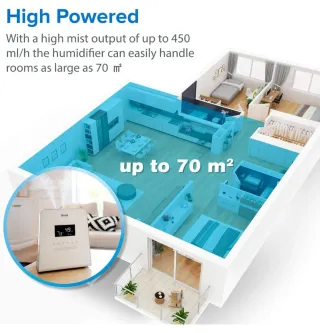 Humidificador Levoit 5.5L Blanco