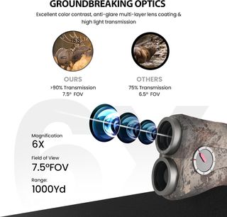 Telemetro algorítmico 915 metros NUEVO