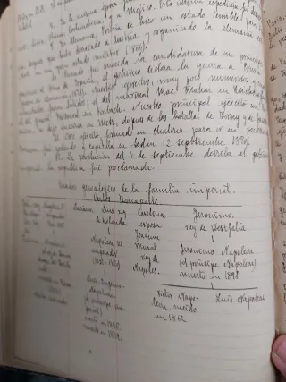 Manual Historia de  Francia Manuscrito  1917