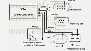 Precalentador Webasto Completo