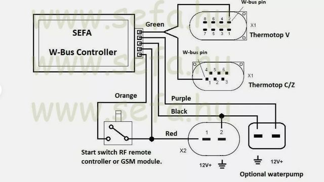 Precalentador Webasto Completo