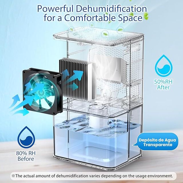 Deshumidificador Blanco y Azul
