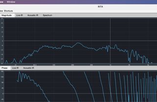 Altavoz Beyma 15 GT-200 250W RMS