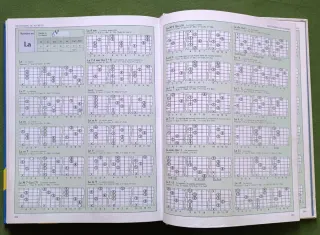 Manual de Guitarra Ralph Denyer