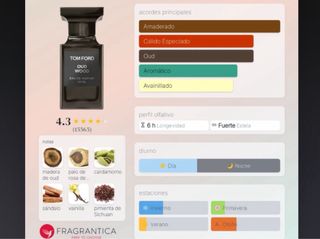 𝐏𝐞𝐫𝐟𝐮𝐦𝐞 𝐓𝐨𝐦 𝐅𝐨𝐫𝐝 𝐎𝐮𝐝 𝐖𝐨𝐨𝐝 𝟏𝟎𝟎 𝐦𝐥