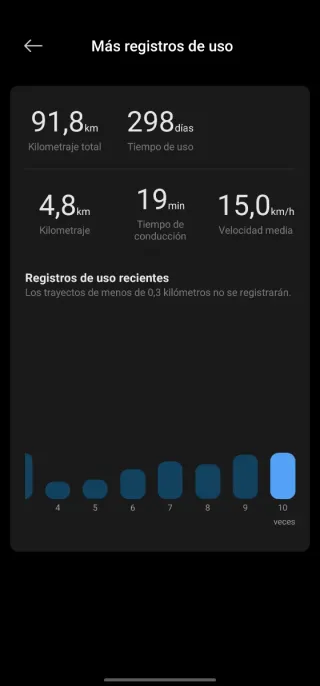 Patinete Eléctrico Xiaomi 4 Ultra Nuevo