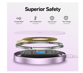 Caricatore Wireless Magnetico 15W USB-C