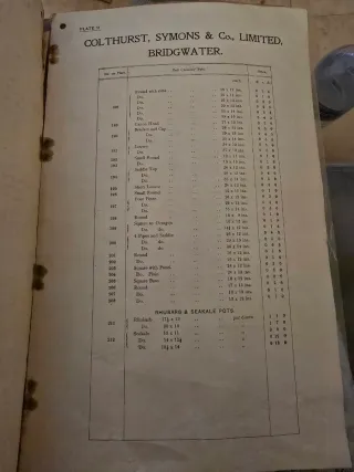 Catálogo Colthurst Symons & Co. Antiguo