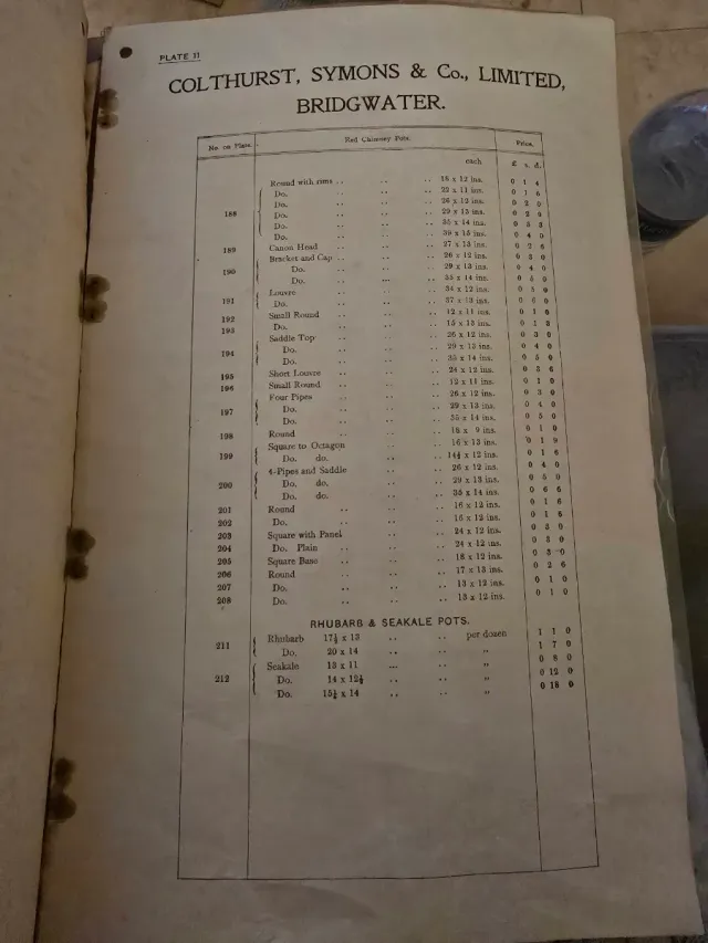 Catálogo Colthurst Symons & Co. Antiguo