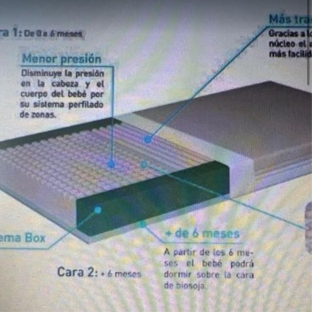 Cuna Kinderkraft + Colchón Ergocell