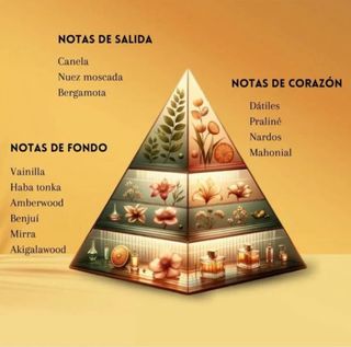 Lattafa Khamrah Perfume