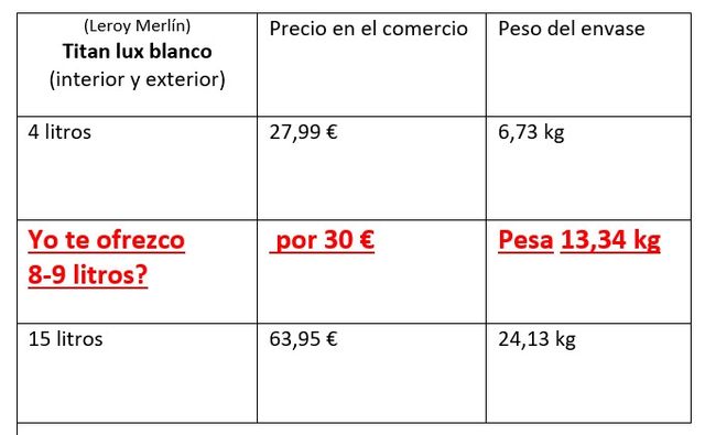 Pintura Titanlux Cobertura Total Blanca Mate