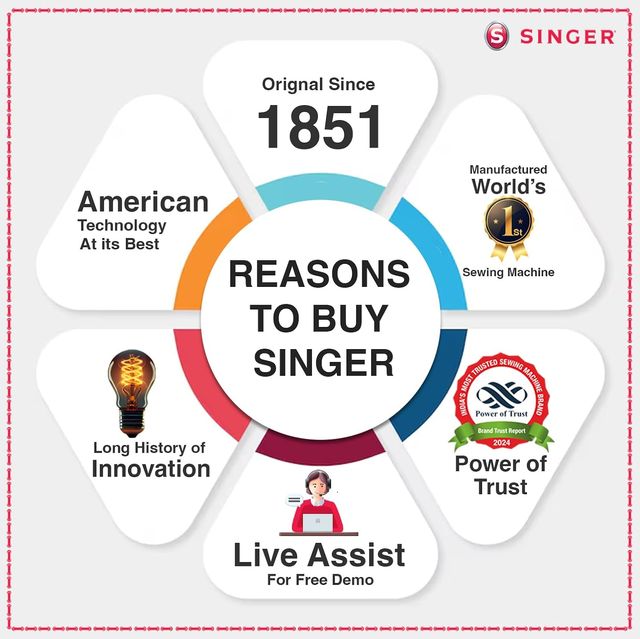 Singer Promise 1409 Máquina Coser Mecánica