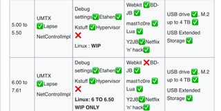 PlayStation 5 Digital Edition Completa