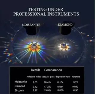 Anillo 3,6 CT MOISSANITAS y PLATA DE LEY