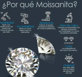 Anillo 3,6 CT MOISSANITAS y PLATA DE LEY