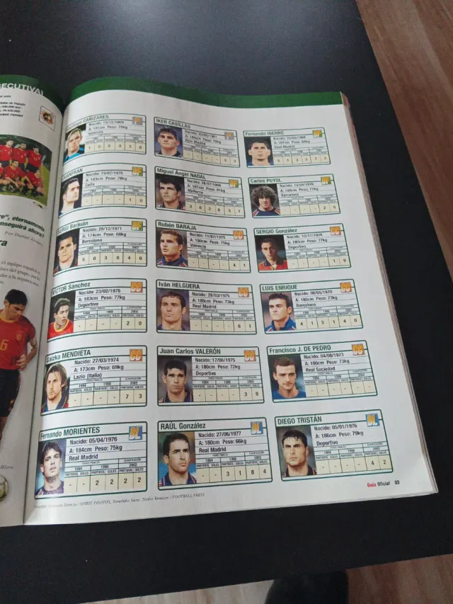 Urge venta Guía Oficial Copa Mundial FIFA 2002