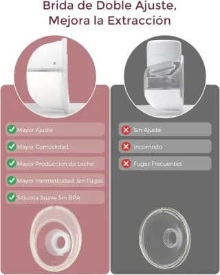 Bomba Tira-Leite Mãos Livres Momcozy M5 Dupla