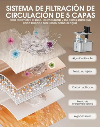 Fuente de agua para gatos inalámbrica