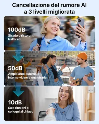 Microfoni Wireless Lavalier x iPhone Android BOYA