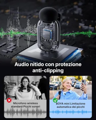 Microfoni Wireless Lavalier x iPhone Android BOYA