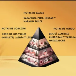 Perfume French Avenue Venus de Milo