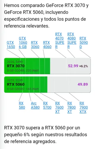 PC Gaming RTX 3070 Ryzen 5 5600 MSI Blanco
