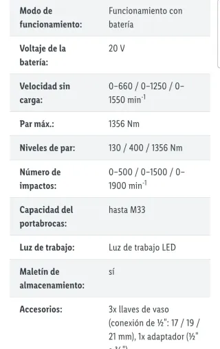 Parkside Performance Impacto