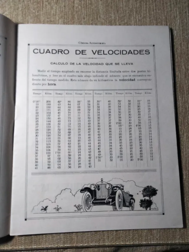 REVISTA CÓRDOBA AUTOMOVILISTA